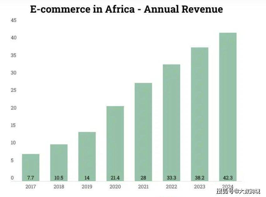 华为手机可用移动卡吗
:跨境卖家应该知道的非洲支付市场-第1张图片-太平洋在线下载