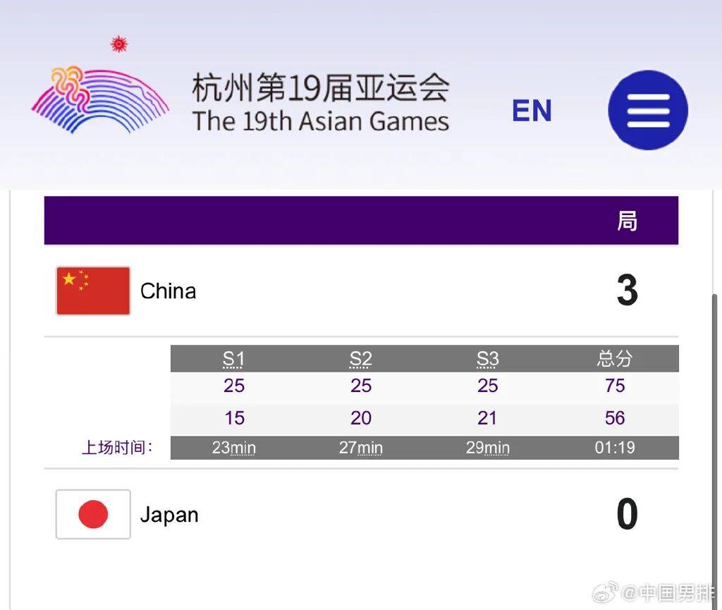3：0战胜日本队，时隔17年再进亚运会决赛！就在今晚，中国男排加油！