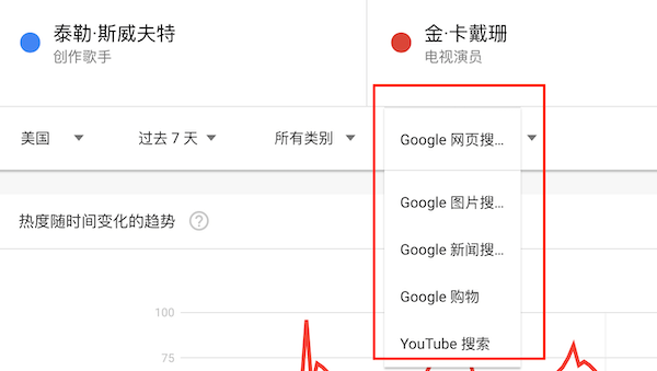 谷歌新闻怎么转中文手机谷歌chrome官网手机中文-第1张图片-太平洋在线下载