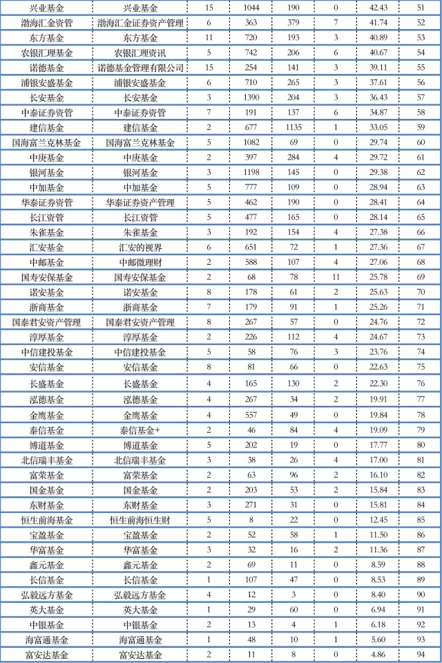 华夏基金管家苹果版i管家app下载苹果版-第2张图片-太平洋在线下载
