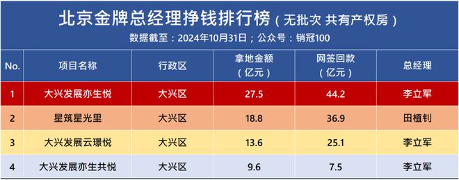 金牌经理安卓版职场狂想曲安卓版-第2张图片-太平洋在线下载