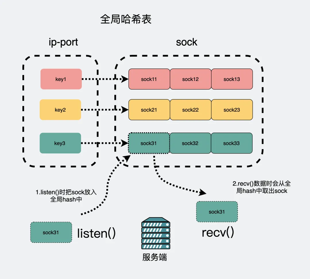 tcp客户端rsttcp客户端连接模式